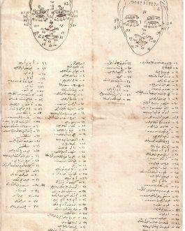 SUPERSTITION: MOLES AND PERSONALITY – OTTOMAN EMPIRE