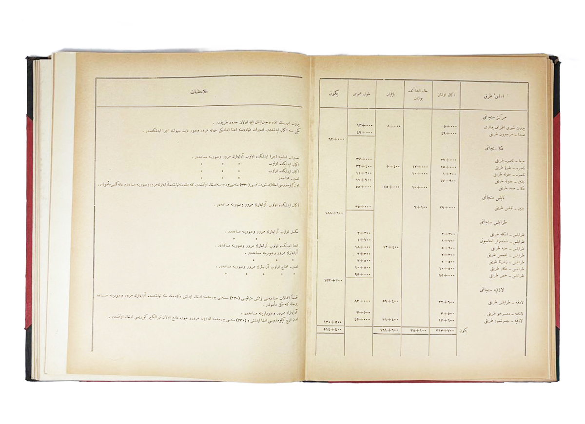 atlas ottoman roads 2